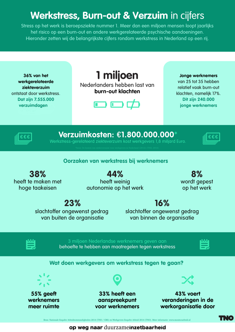 factsheet werkstress TNO